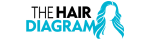 The Hair Diagram (US) Affiliate Program